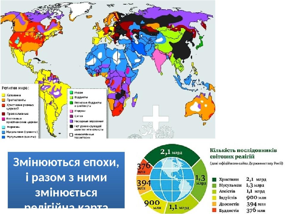 Релігійна картина світу