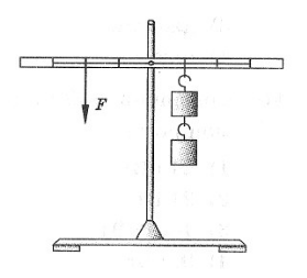 Fizika 7 Klas Prosti Mehanizmi Moment Sili Vazhil Umovi Rivnovagi Vazhelya
