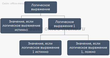 Алгоритм формулы