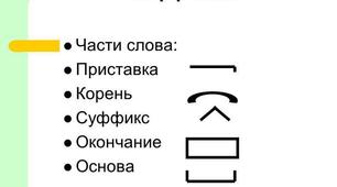 Состав слова 