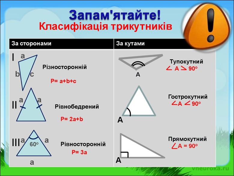 Трикутники. Види трикутників. Казка (математика 5 клас ...