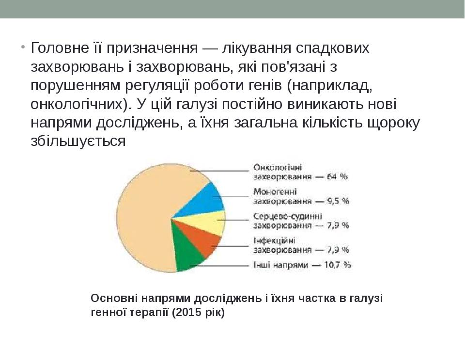 Головне її призначення — лікування спадкових захворювань і захворювань, які пов'язані з порушенням регуляції роботи генів (наприклад, онкологічних)...