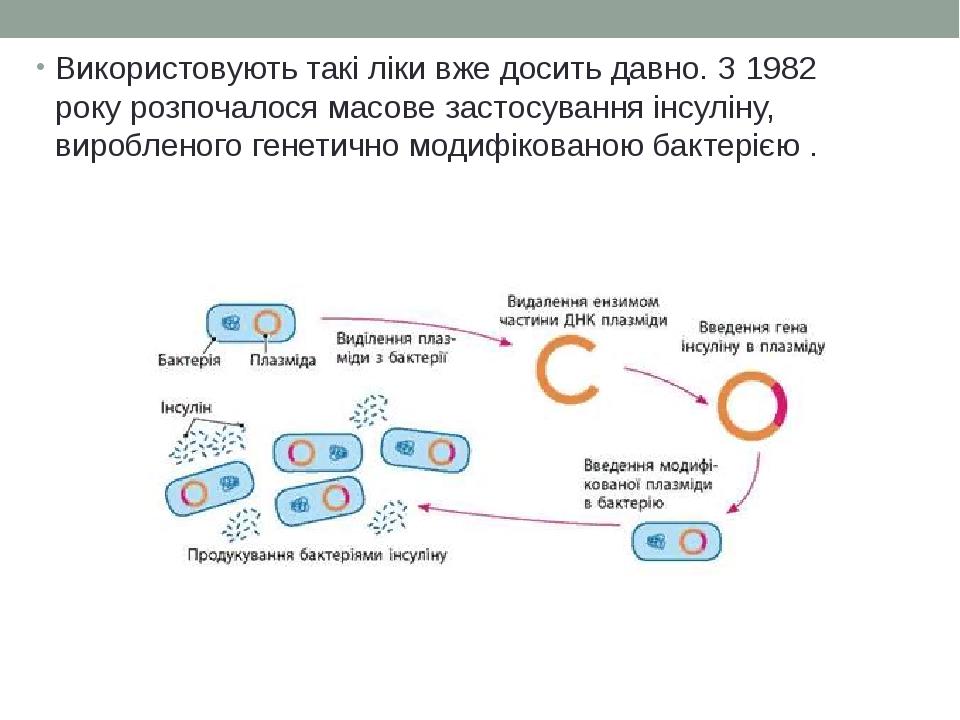 Використовують такі ліки вже досить давно. З 1982 року розпочалося масове застосування інсуліну, виробленого генетично модифікованою бактерією .