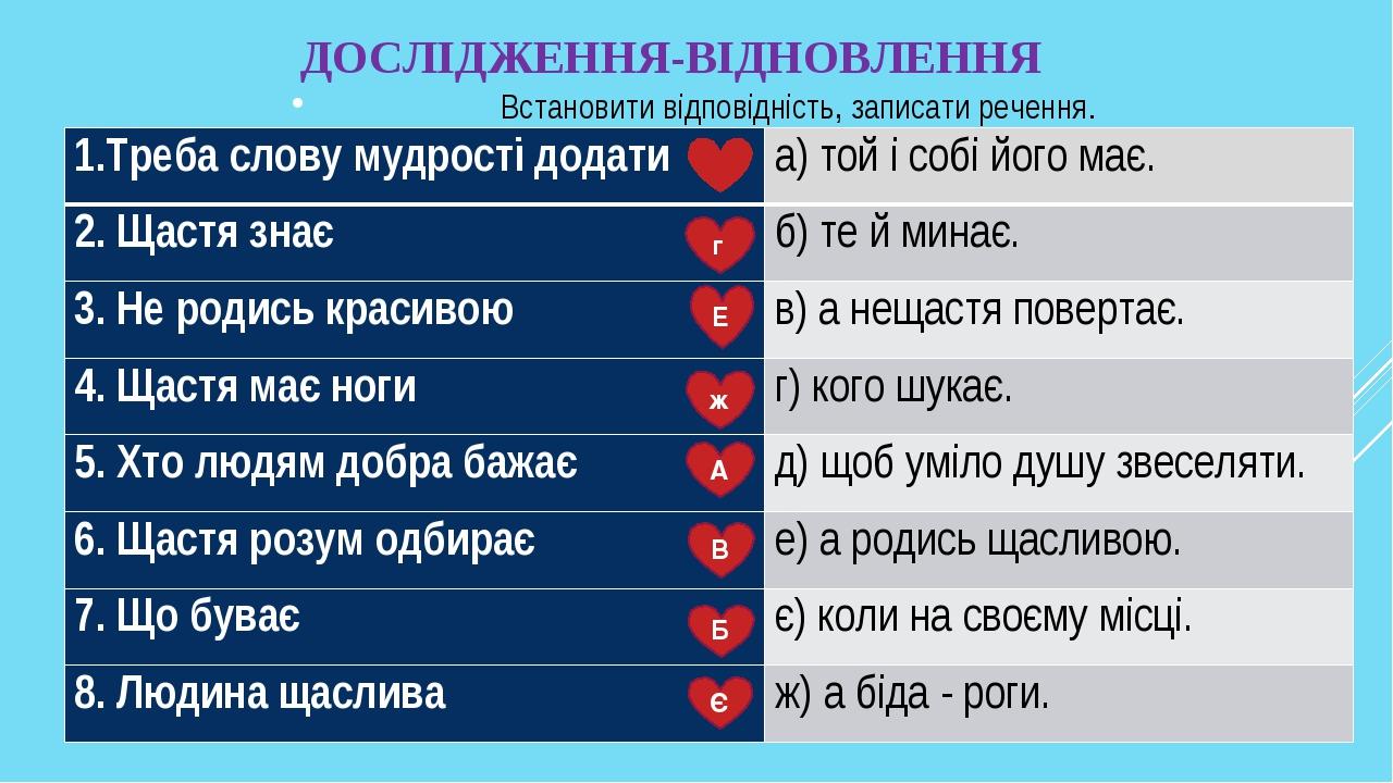 ДОСЛІДЖЕННЯ-ВІДНОВЛЕННЯ Встановити відповідність, записати речення. г Е ж А В Б Є 1.Треба слову мудрості додати а) той і собі його має. 2. Щастя зн...
