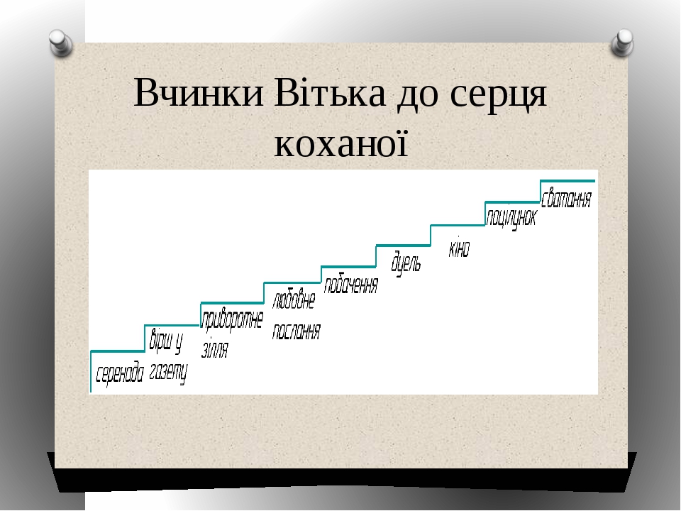 Образи Вітька Горобця, Федька Котигорошка й Галі Козачок у повісті ...