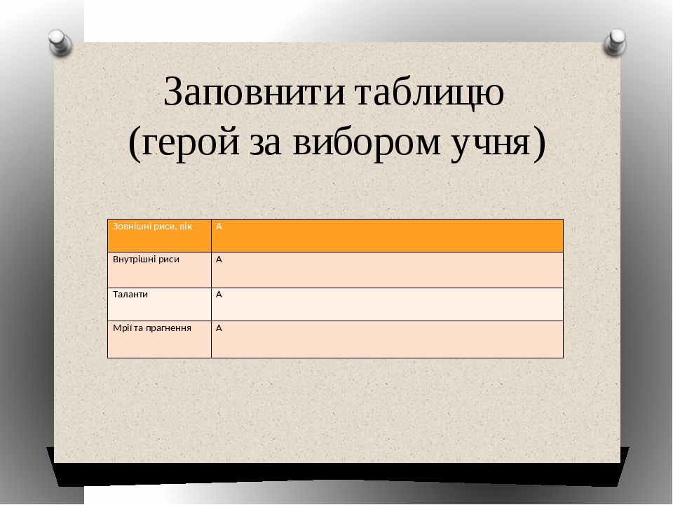 Образи Вітька Горобця, Федька Котигорошка й Галі Козачок у повісті ...