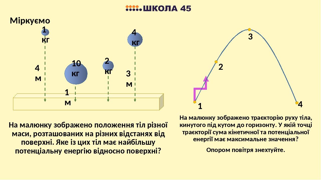 Яке з наведених на рисунку тіл має найбільшу потенціальну енергію відносно землі