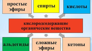 Оксигенсодержащие органические соединения