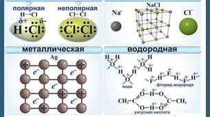 Химическая связь. Химические реакции.