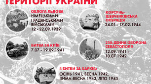 10 клас. Історія України. Контрольна робота :"Україна в роки ІІ світової війни"