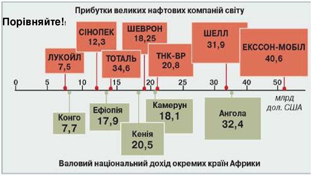 Порівняйте!!
