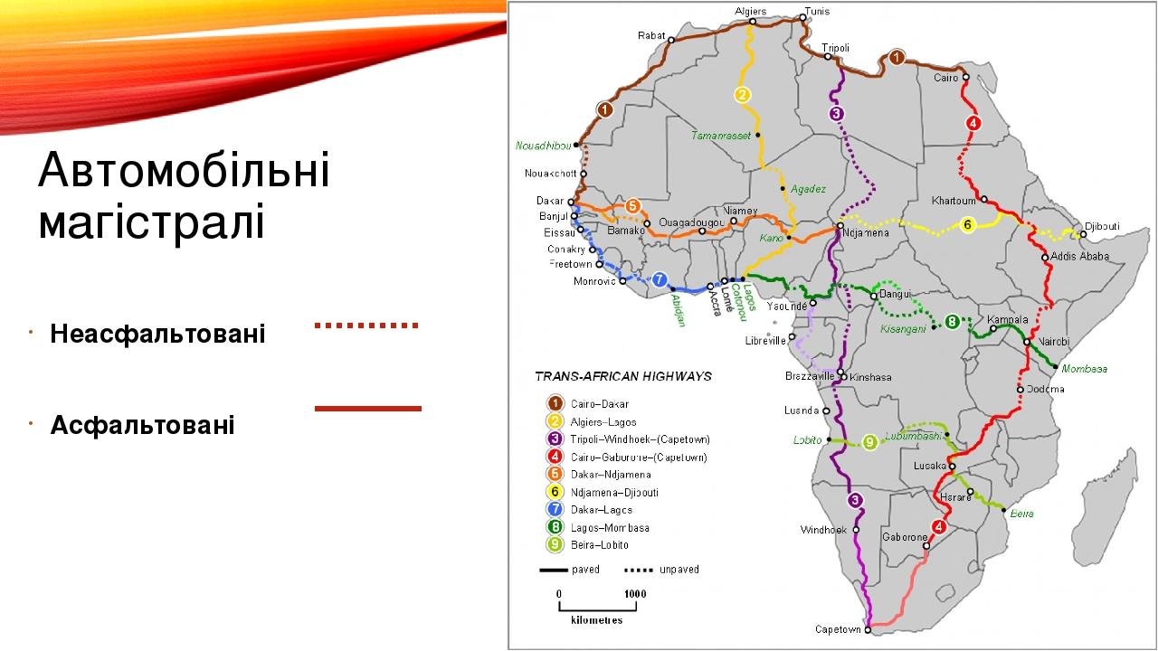 Автомобільні магістралі Неасфальтовані Асфальтовані