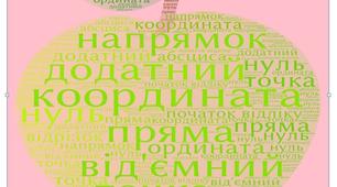 (Копія) Координатна площина