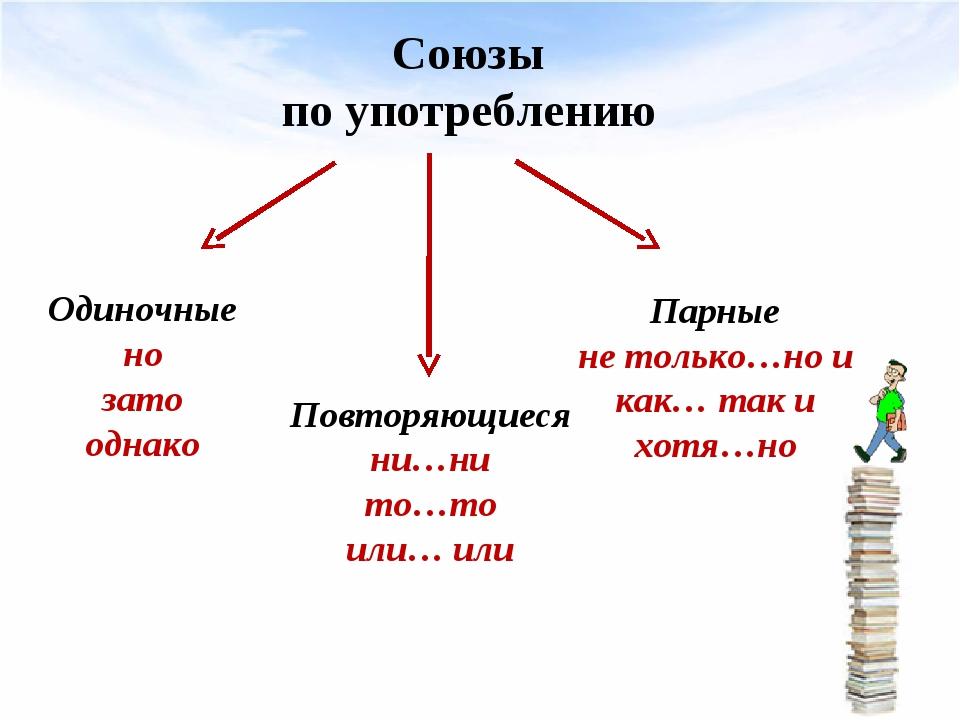 Союзы 10 класс. Простые составные повторяющиеся Союзы. Союзы по употреблению. Однако подчинительный Союз. Одиночные повторяющиеся и двойные Союзы.