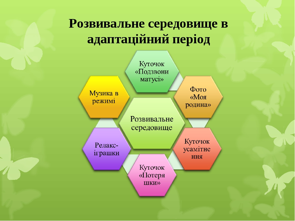 Презентація на тему: "Адаптація"
