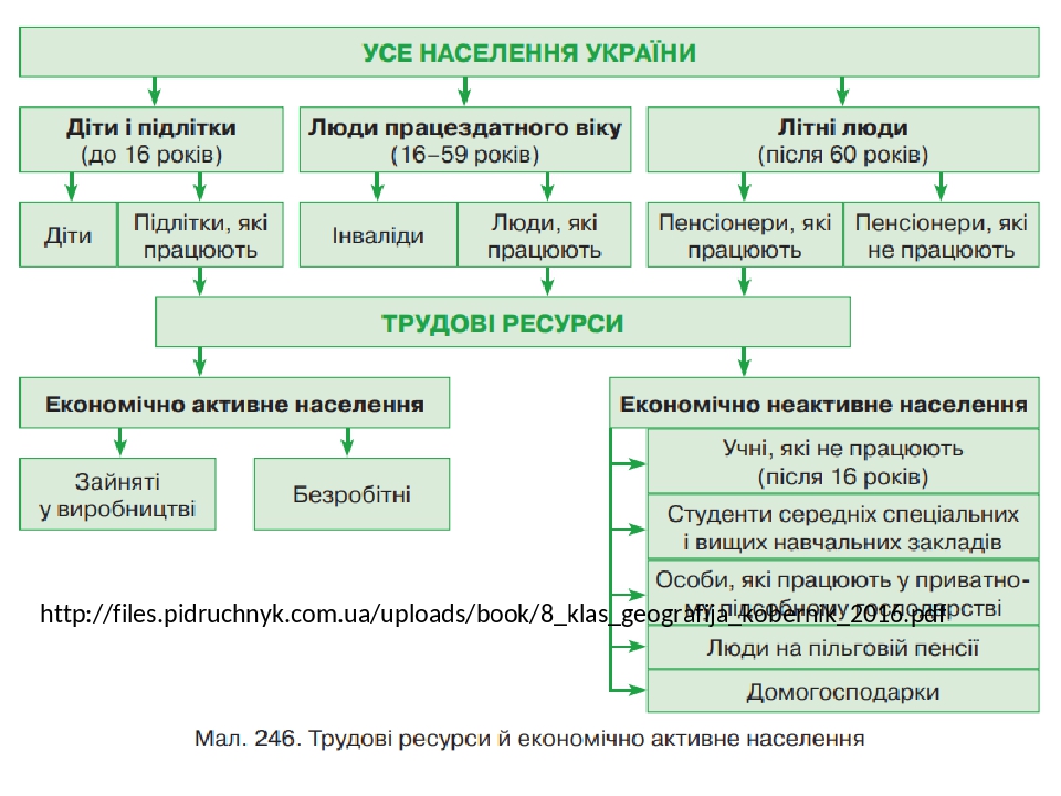 http://files.pidruchnyk.com.ua/uploads/book/8_klas_geografija_kobernik_2016.pdf