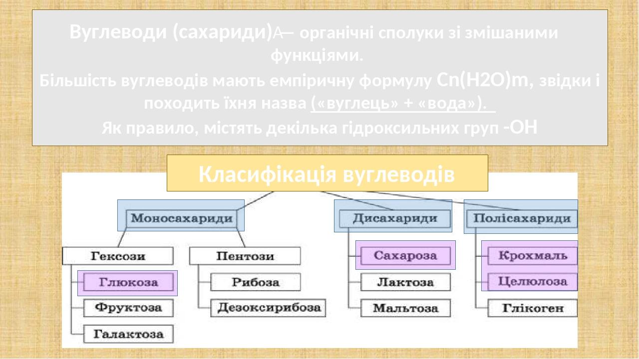 Вуглеводи (сахариди) — органічні сполуки зі змішаними функціями. Більшість вуглеводів мають емпіричну формулу Cn(H2O)m, звідки і походить їхня назв...