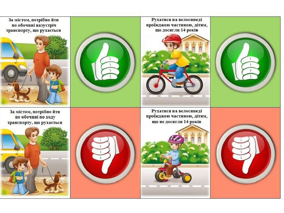 Правила дорожнього руху для дітей