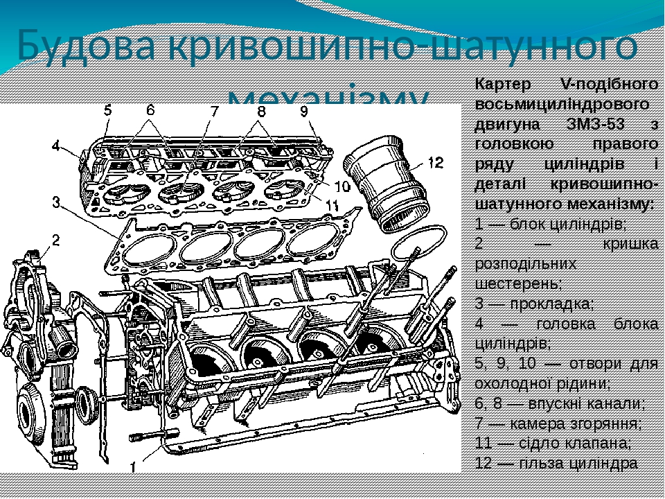 Козырек двигателя сканворд