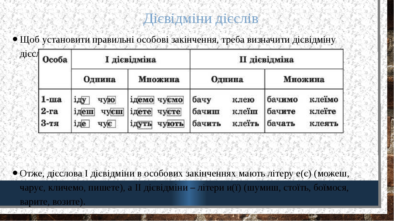 Презентація "Дієслово та його форми"