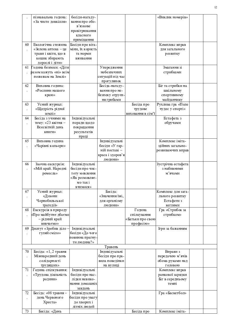 Орієнтовне календарно-тематичне планування роботи групи продовженого ...