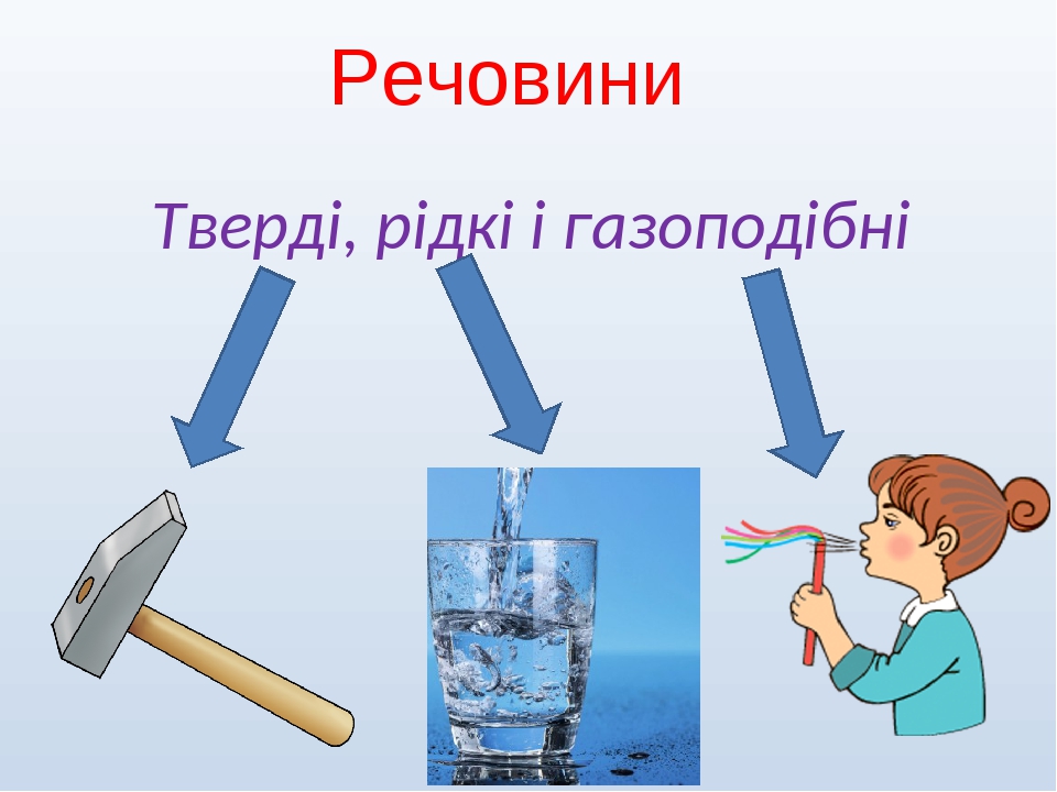 Тверді, рідкі і газоподібні Речовини