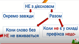 Українська мова 04.05 - 08.05