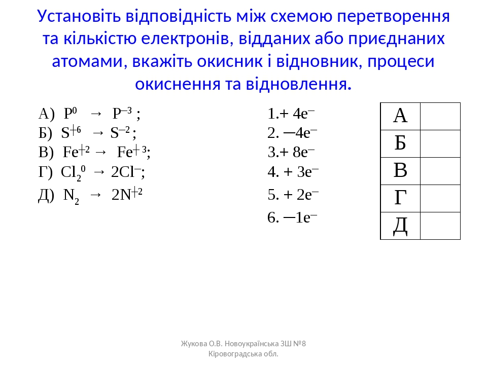 Запишите для элемента которому соответствует электронная схема 2е 8е 1е