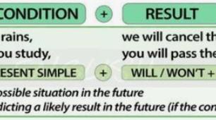First Conditional