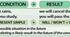 First Conditional