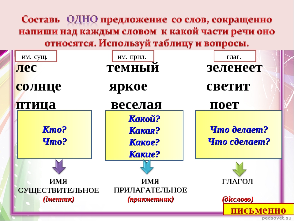 Хорошие существительные. Набор слов существительных. Много слов существительных.