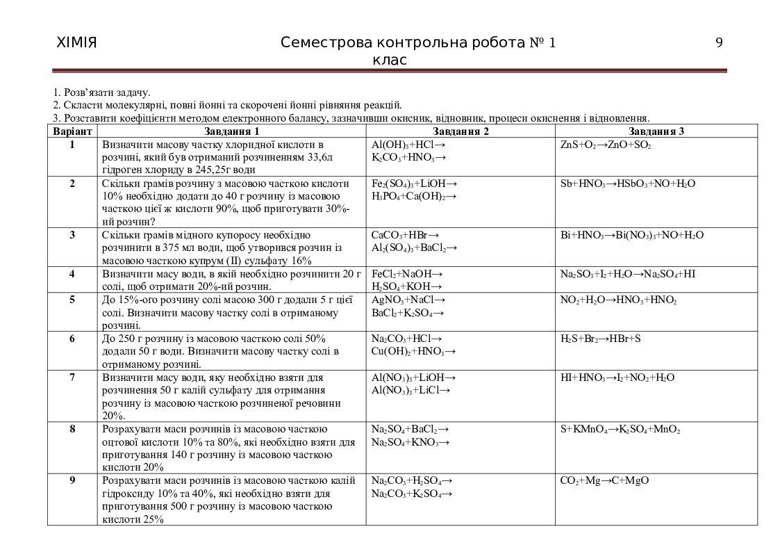 Семестрова контрольна з хімії 9 клас | Інші методичні матеріали. Хімія