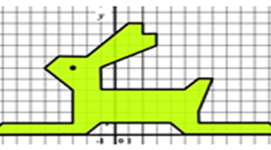 Команди черепашки в Python