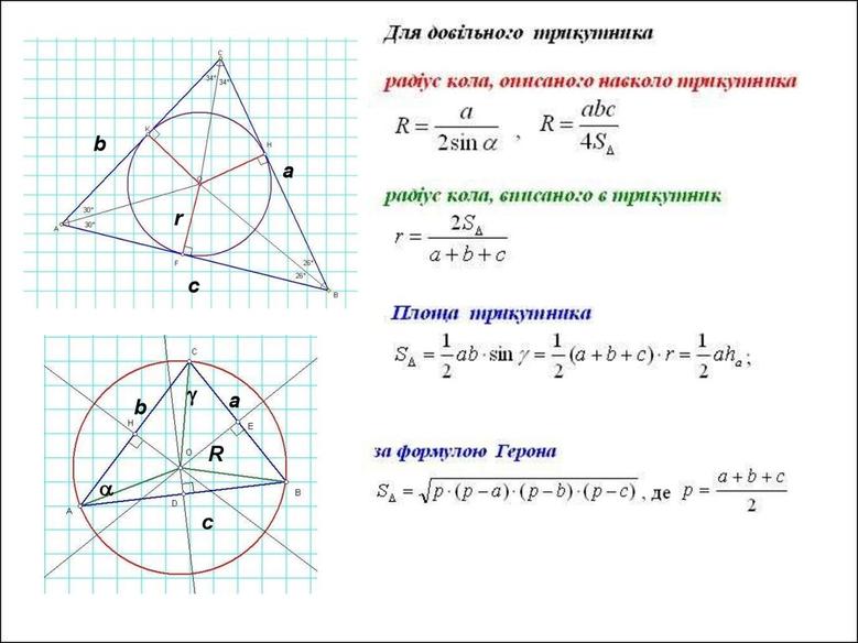 Коло, описане навколо трикутника. Коло, вписане в трикутник ...