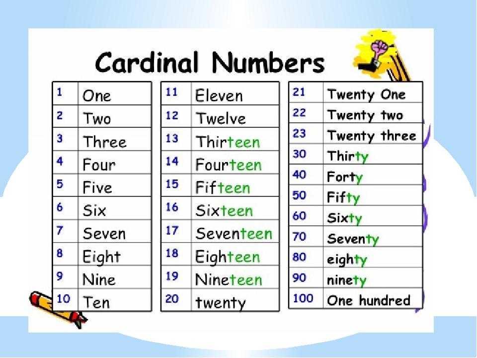 Ordinal numbers презентация