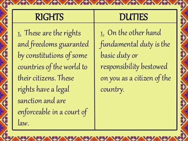 Методична розробка конспекту уроку з теми: Rights And Duties Of ...