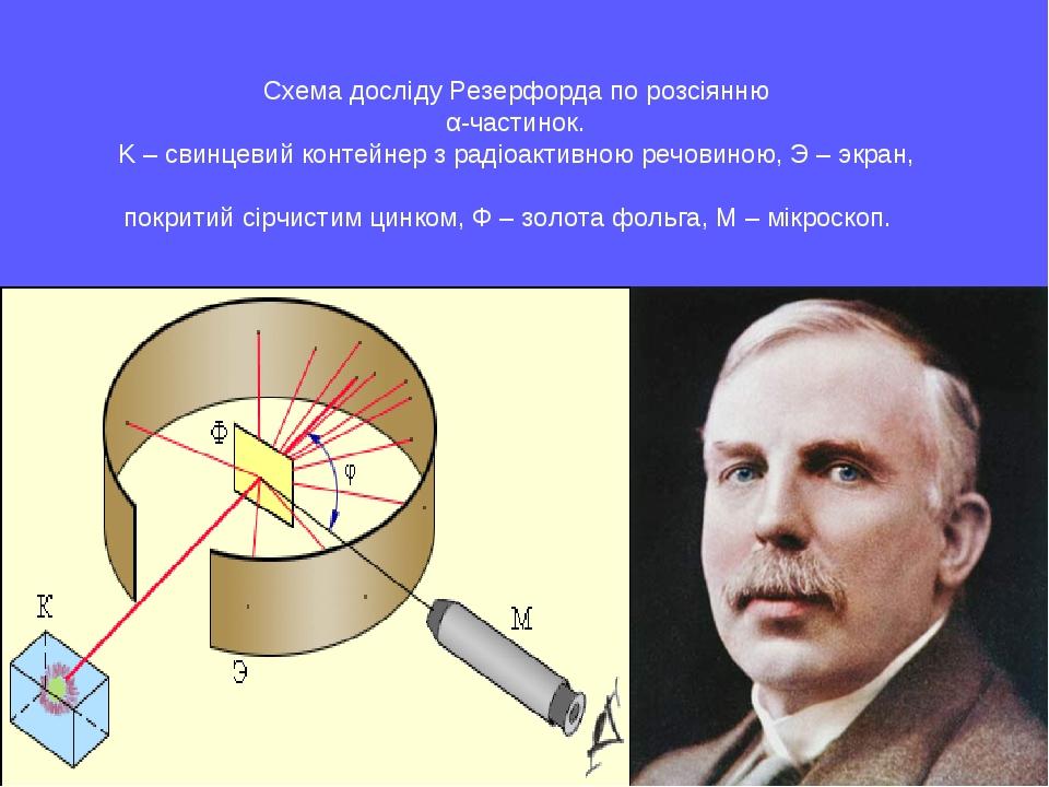 Начертите и объясните схему опыта резерфорда