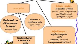 НЕЗМІНЮВАНІ ІМЕННИКИ (інтерактивні завдання)