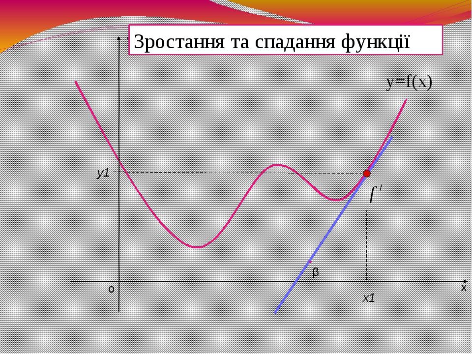 х у о у1 Зростання та спадання функції / β х1 y=f(x)