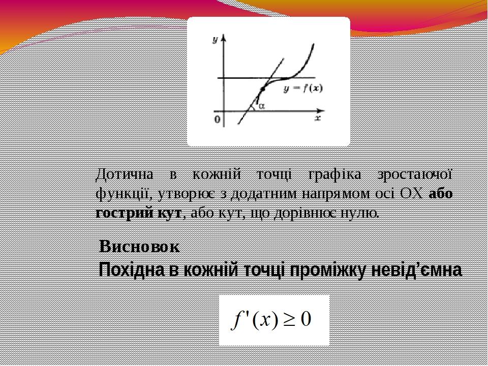 Дотична в кожній точці графіка зростаючої функції, утворює з додатним напрямом осі ОХ або гострий кут, або кут, що дорівнює нулю. Висновок Похідна ...