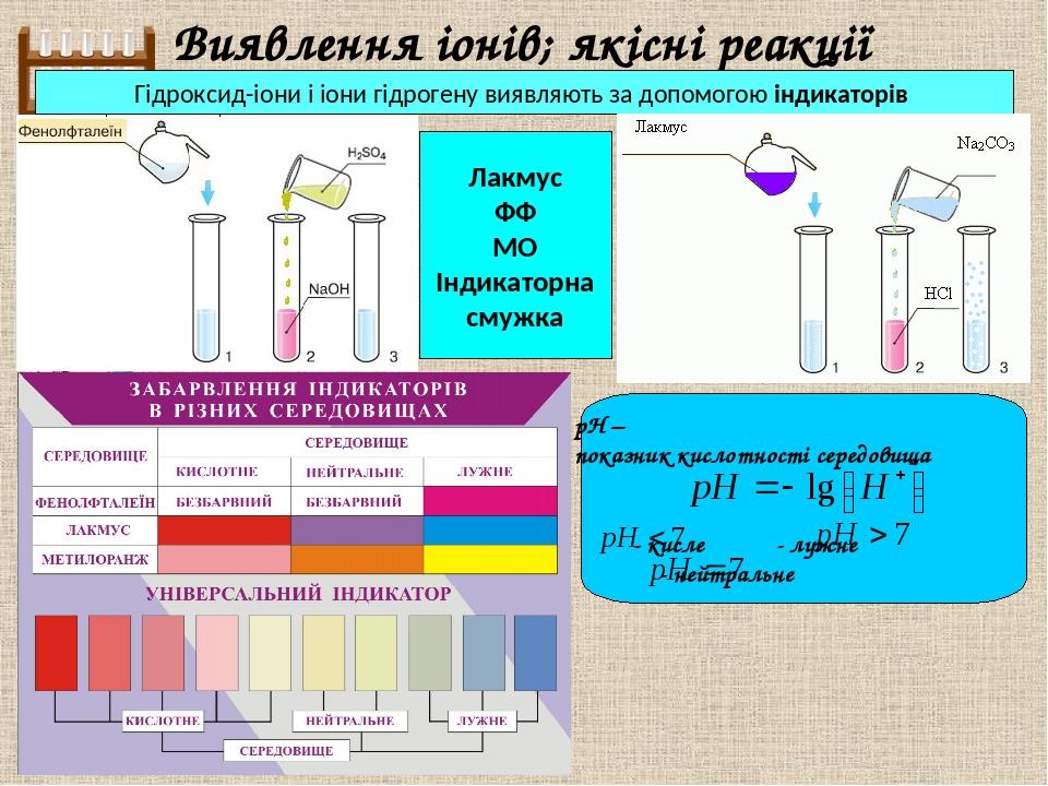 Виявлення іонів; якісні реакції рН – показник кислотності середовища - кисле - лужне - нейтральне Гідроксид-іони і іони гідрогену виявляють за допо...