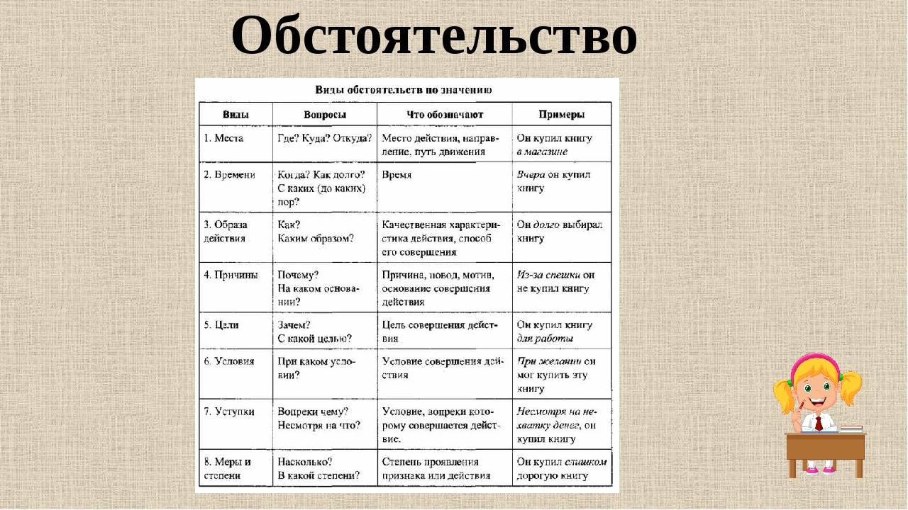 Обстоятельства определения какие вопросы. Вопросы обстоятельства. Обстоятельство вопросы стих. Обстоятельство цели вопросы. Почему это вопрос обстоятельства.