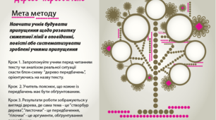 "Дерево передбачень"