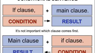 (Копія) Conditionals (10-11)