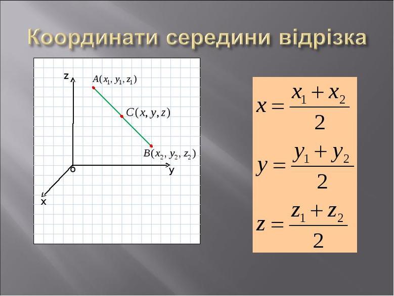 Координати та вектори в просторі - презентация, доклад, проект