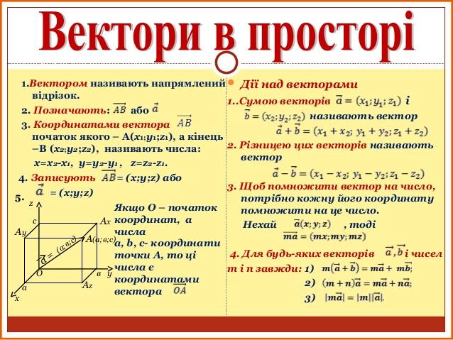 Вектори у просторі