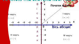 Координатна площина. Графіки залежностей між величинами. Варіант 1.