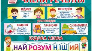 Презентація до уроку української мови в 4 класі "Повторення вивченого. Речення"