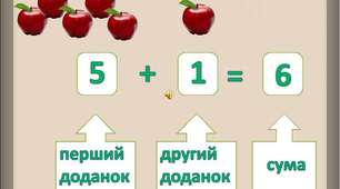 Знаходження невідомого доданка