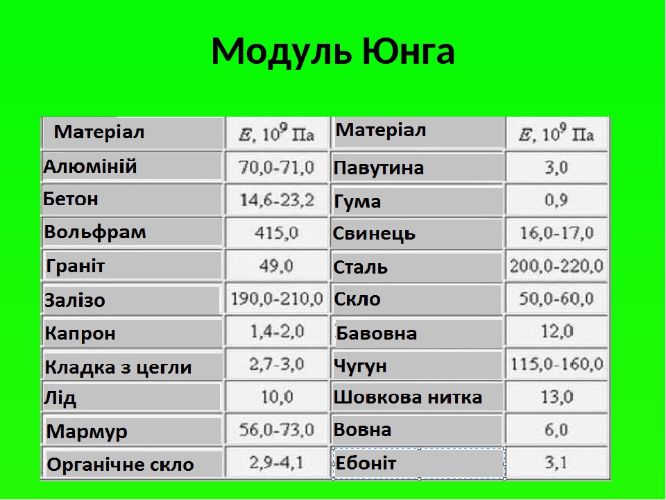 Модуль юнга материалов